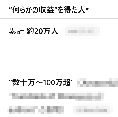 ロイヤリティキーワードビジネスについてのデータ