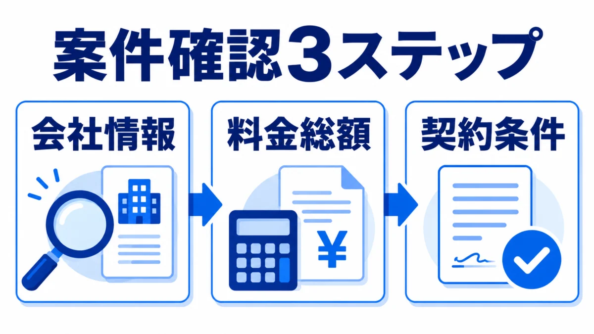 案件確認3ステップ 図解