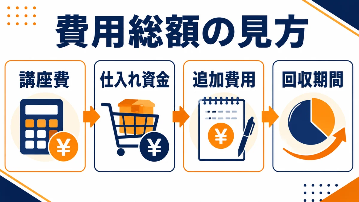 費用総額の見方 図解