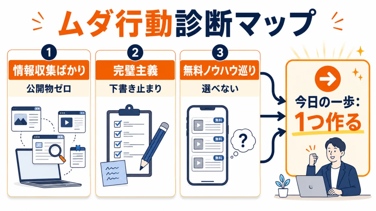 ムダ行動診断マップ