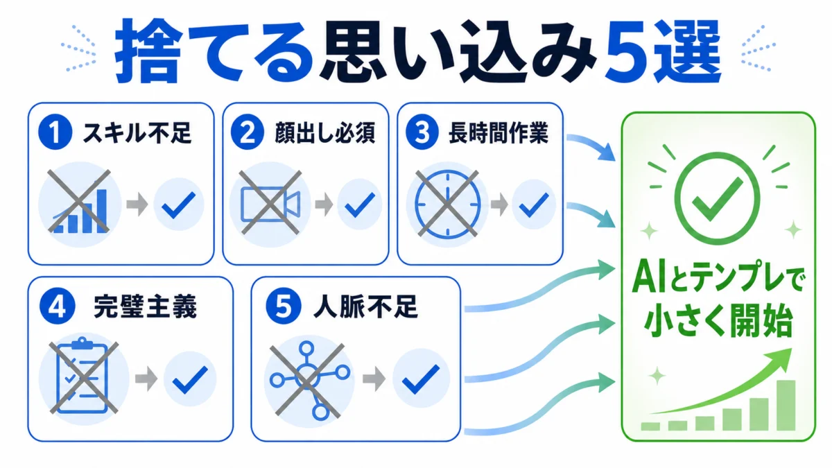 捨てる思い込み5選 図解