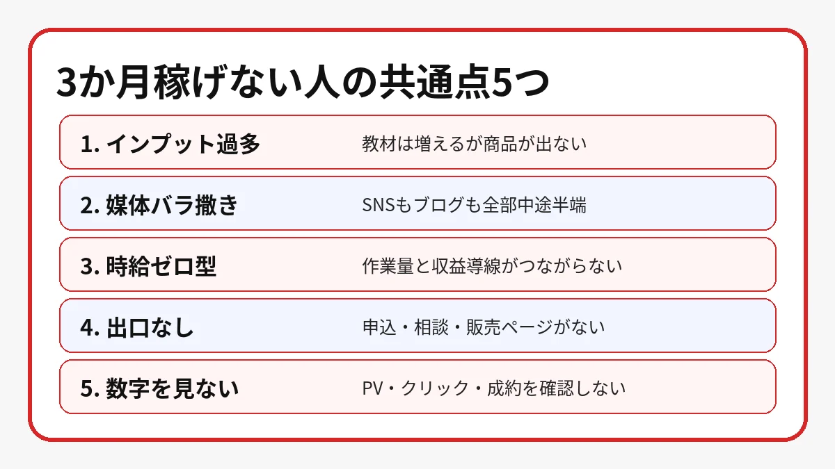副業を3か月続けても稼げない人の共通点5つ