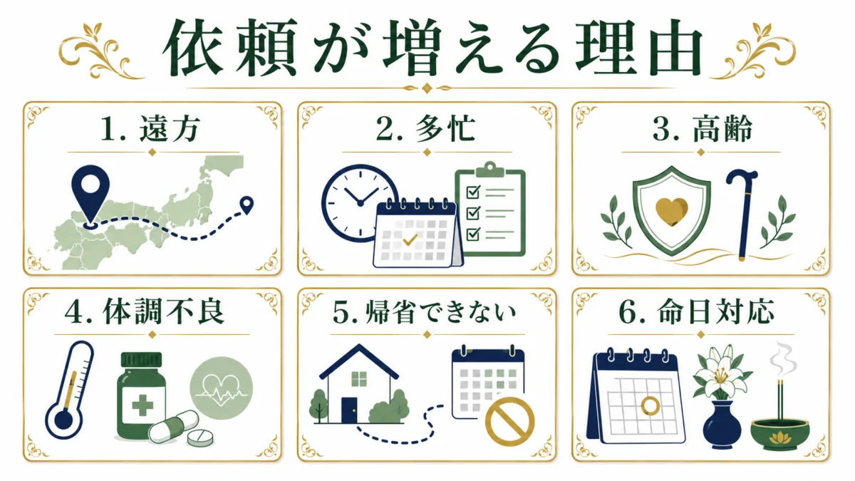 お墓参り代行の依頼が増える理由