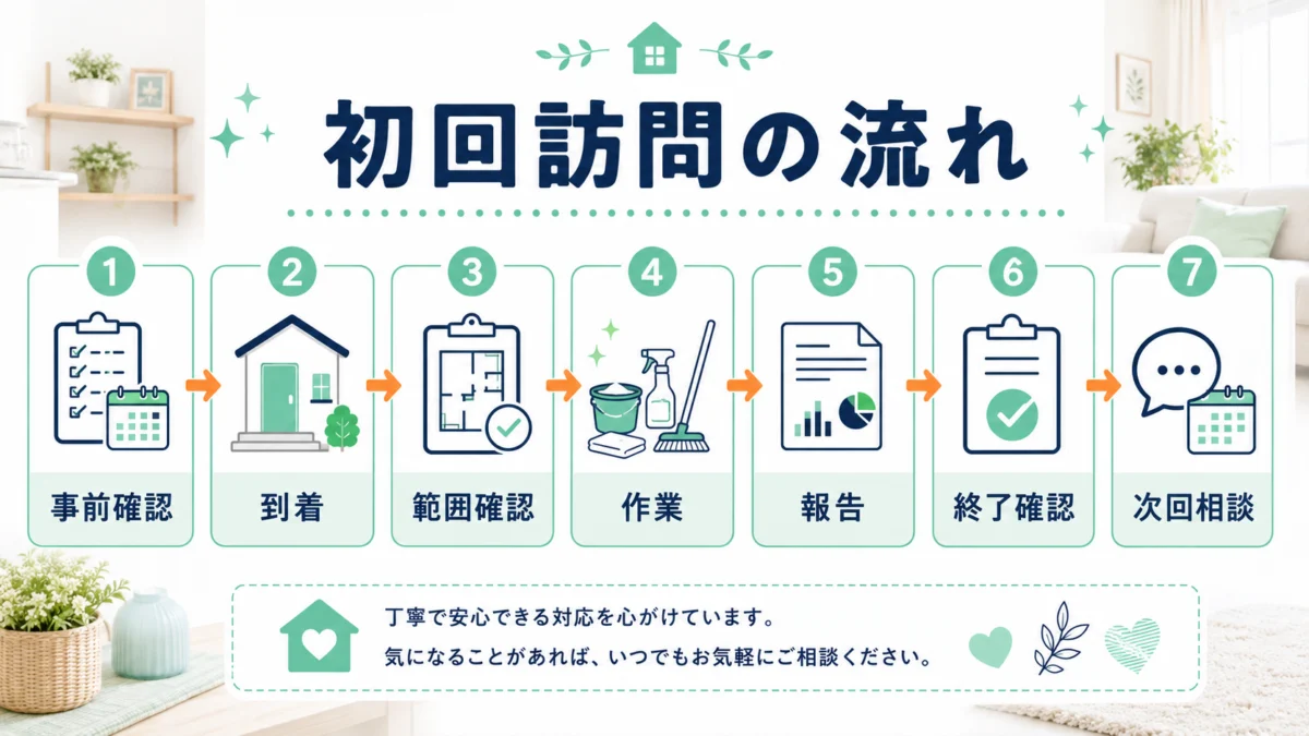 初回訪問の流れ