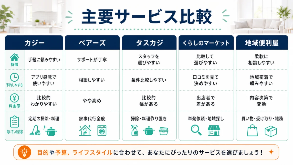 主要サービス別の違い一覧
