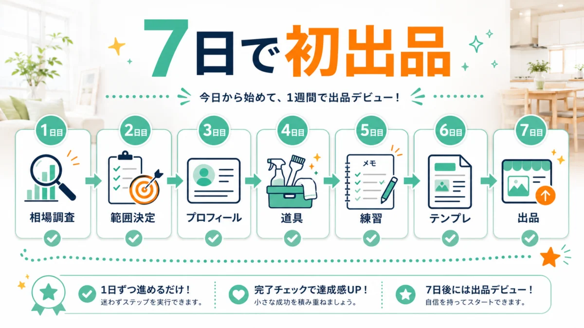 7日間実践ロードマップ