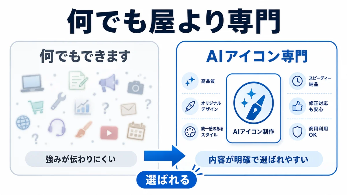 なぜ“1つだけ”なのか｜何でも屋は選ばれないから