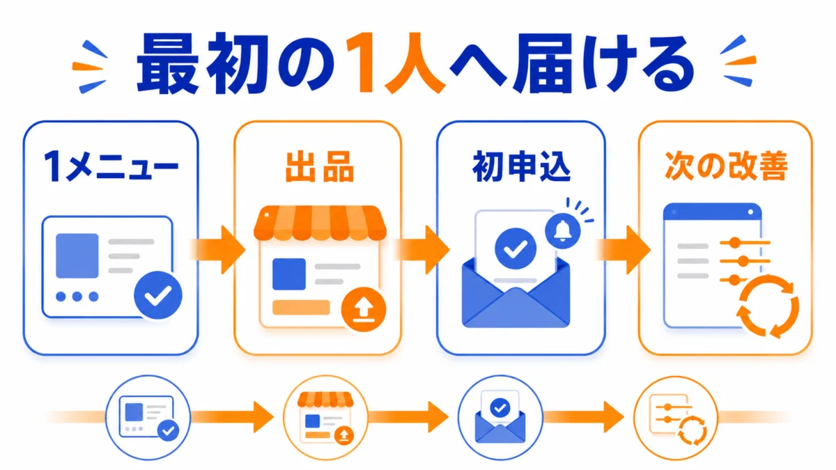 最初の1人に届けば、AI副業は一気に現実になる