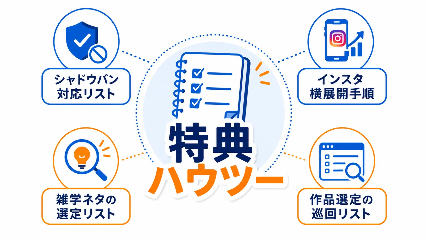 特典ハウツーの図解